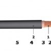 Cap điện 1 Loi Vỏ Bọc Cao Su (cap Han) 450.750v Cu.nr 580x370