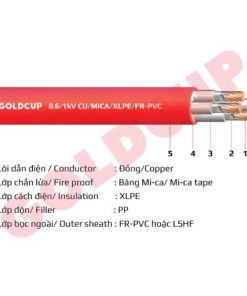Cap Chong Chay Nhieu Loi Khong Co Giap Bao Ve 0.6 1kv 510x510