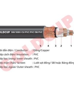 Cap Dieu Khien Ruot Mem Co Man Chan 300 500 510x510