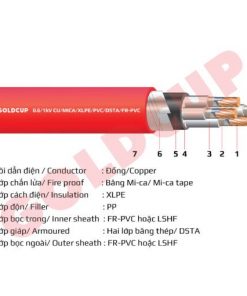 Chong Chay Ngam Nhieu Loi 510x510